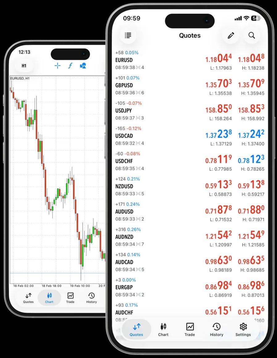 How trading works visual