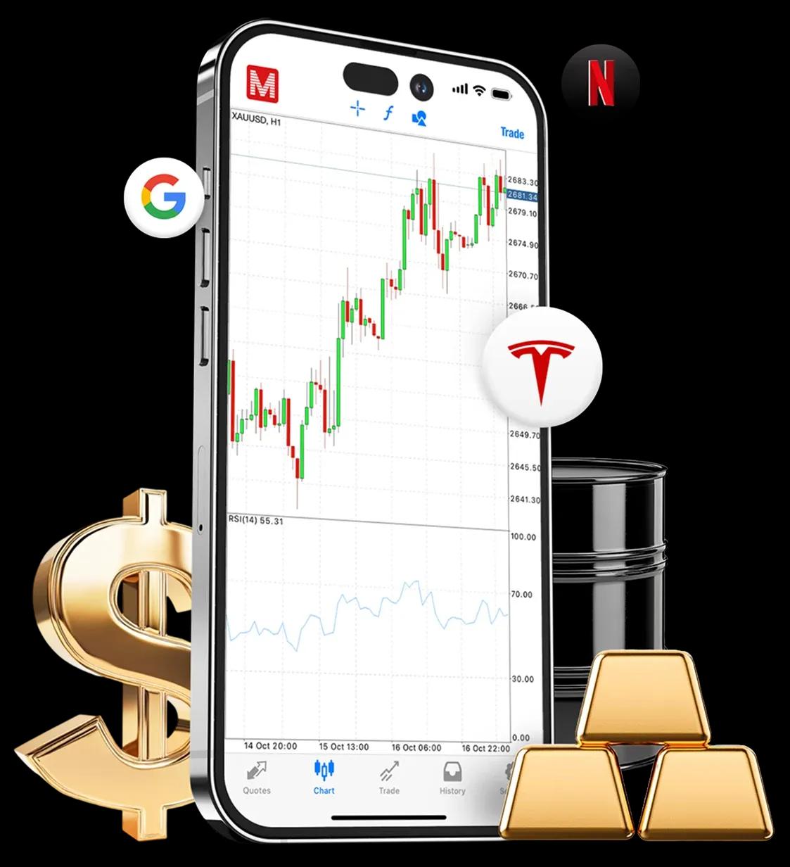 How trading works visual